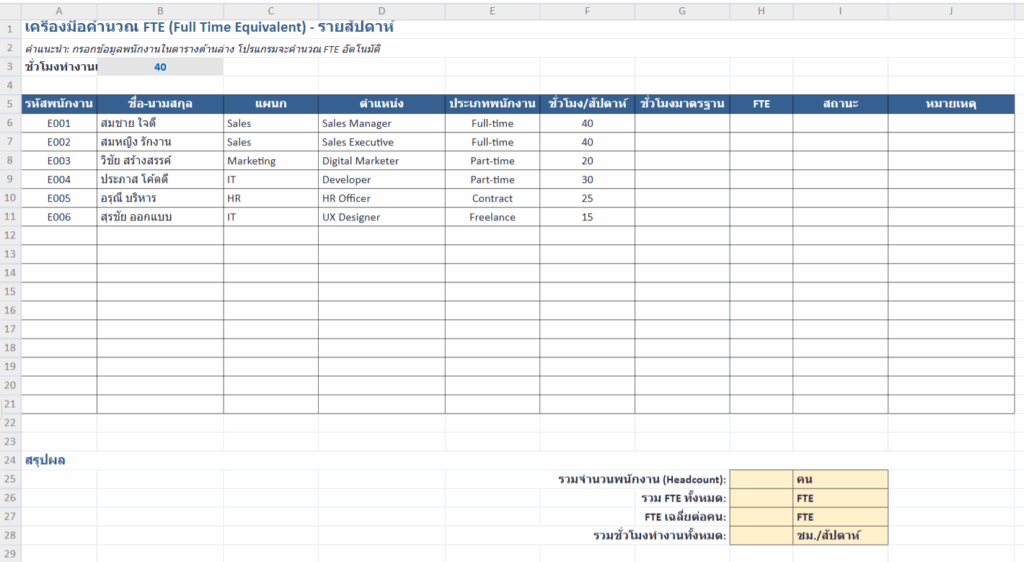 FTE คืออะไร คำนวณได้ด้วยเอกเซลแบบนี้